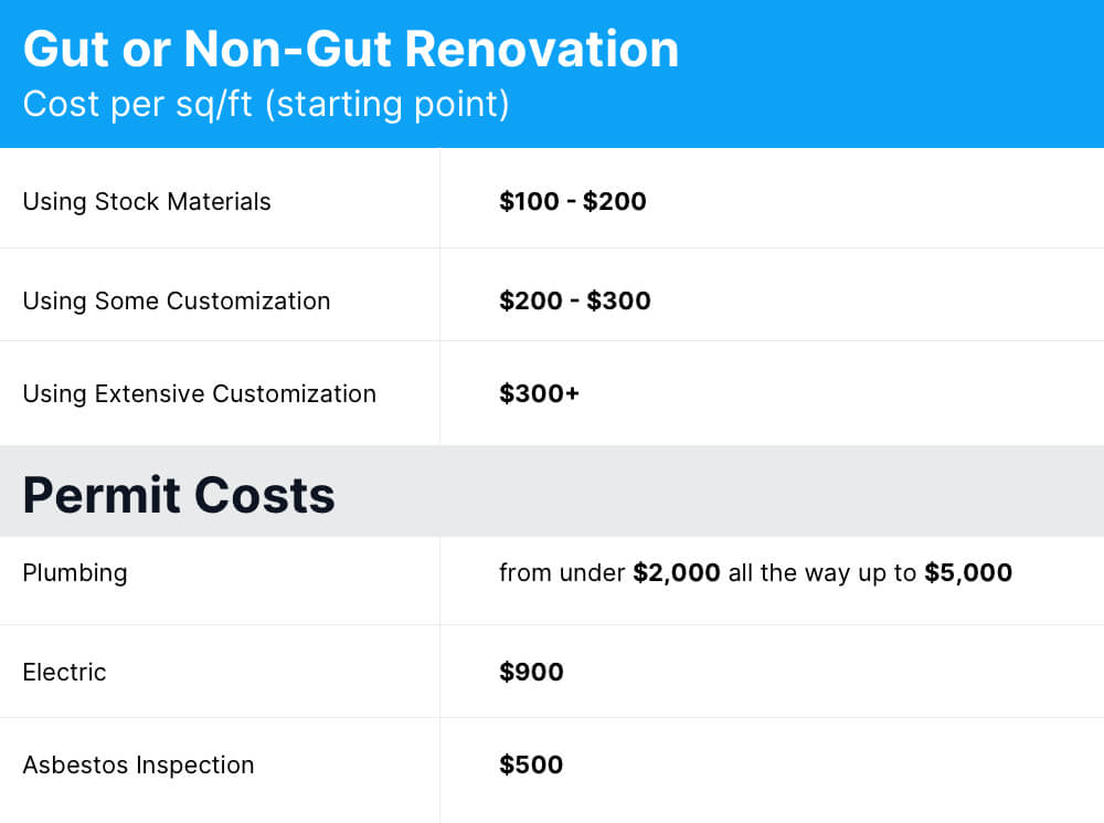NYC renovation costs